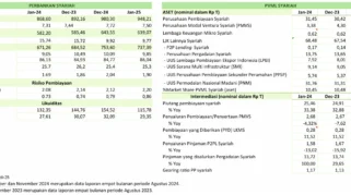 Ramalan Zodiak Aries 23 Maret 2026: Istirahat dan Stabilitas Keuangan di Tengah Dinamika Pasar