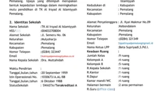 Sekolah Dasar Swasta Terbaik di Banyuwangi – Panduan Lengkap untuk Orang Tua