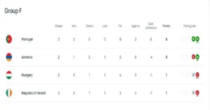 Seleksi Timnas Portugal dan Dinamika Liga Portugal Menjelang Piala Dunia 2026