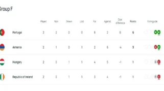 Seleksi Timnas Portugal dan Dinamika Liga Portugal Menjelang Piala Dunia 2026