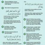 Sholat Idul Fitri: Sunnah Muakkadah, Bukan Wajib, dan Praktik Mandi Sebelum Salat