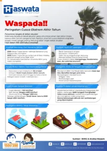 Siklon Tropis Narelle Tingkatkan Ancaman Cuaca Ekstrem di Indonesia