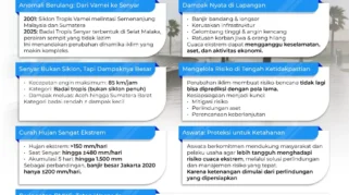 Siklon Tropis Narelle Tingkatkan Ancaman Cuaca Ekstrem di Indonesia