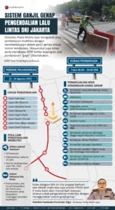 Sistem Ganjil-Genap Jakarta Ditangguhkan Selama Seminggu Menjelang Lebaran