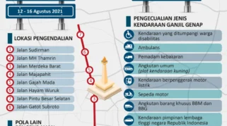Sistem Ganjil-Genap Jakarta Ditangguhkan Selama Seminggu Menjelang Lebaran