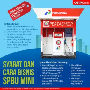 SPBU dengan layanan minimarket di Banyuwangi – Panduan Lengkap & Tips