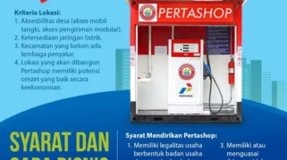 SPBU dengan layanan minimarket di Banyuwangi – Panduan Lengkap & Tips