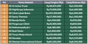 Strategi Cerdas Siapkan Dana Pendidikan Anak 2026: Cara Hitung Estimasi dan Taktik Hadapi Inflasi