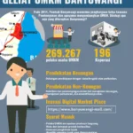 Strategi Kolaborasi antar UMKM di Wilayah Banyuwangi: Meningkatkan Daya Saing Lokal