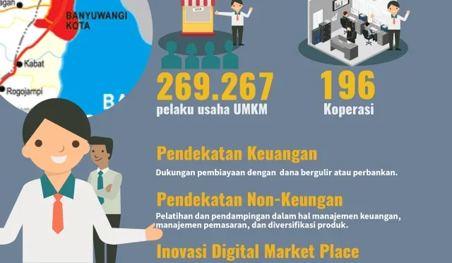 strategi kolaborasi antar UMKM di wilayah Banyuwangi: Landasan Konsep