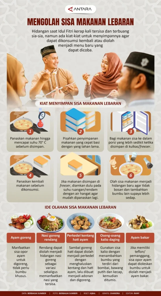 Strategi Menyajikan Makanan Lebaran Tanpa Stres