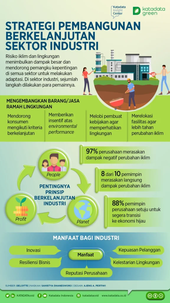 Strategi Pengembangan Berkelanjutan
