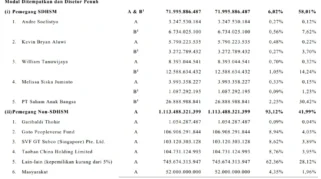 Struktur Kepemilikan Saham GOTO di Atas 1 Persen: Daftar Lengkap Pemegang Utama