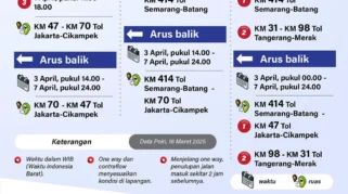 Surabaya Sepi Jalanan, Pekerja Pulang Mudik Lebaran Tingkatkan Kelancaran Lalu Lintas