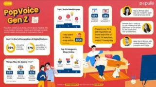 Survei Populix 2026: Gen Z dan Milenial Kurangi Prioritas Beli Baju Baru untuk Lebaran