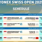 Swiss Open 2026: Ginting Mulai Kualifikasi, Raymond/Joaquin Bentrok dengan Wakil Taiwan – Semua Jadwal Hari Ini!