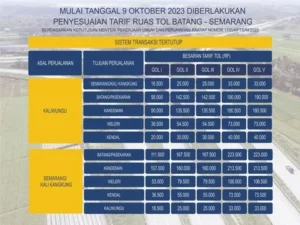 Tarif Tol Semarang‑Batang Naik Tajam Menjelang Mudik Lebaran 2026: Apa Saja Perubahannya?