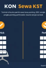 Tempat Kost Dekat Kampus Banyuwangi: Panduan Lengkap Pilih dan Sewa