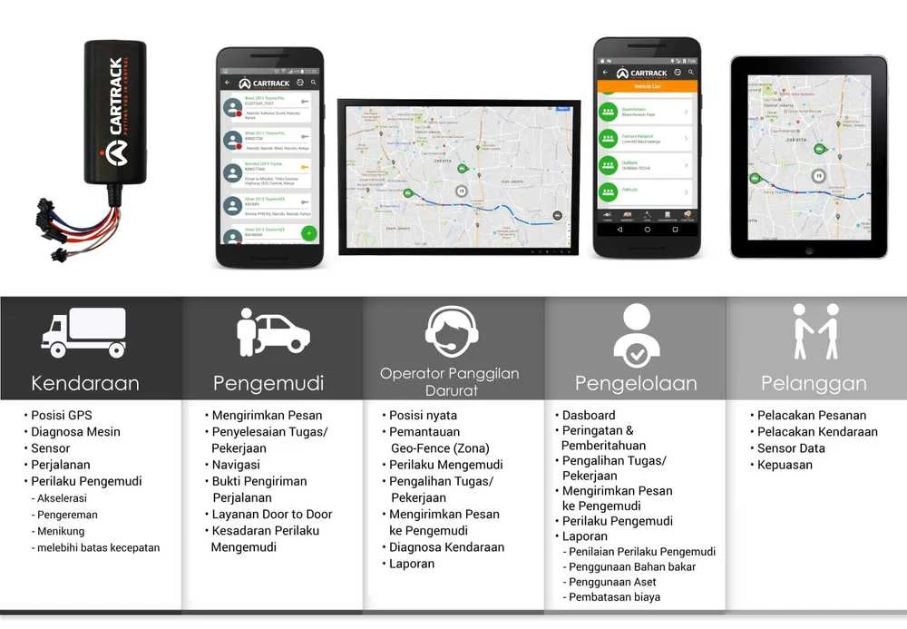 Tips Memaksimalkan Penggunaan Aplikasi Tracking Kendaraan Mudik 2026