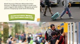 Tradisi mudik dan pulang kampung di Banyuwangi: Makna, Ritual, dan Dinamika Sosial