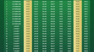 Waktu Adzan Maghrib dan Makna Puasa di Penutup Ramadan 2026 di Indonesia