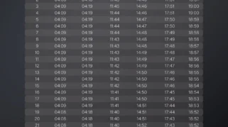 Waktu Imsak Surabaya 10 Maret 2026: Jadwal Akurat, Makna Spiritual, dan Panduan Niat Puasa