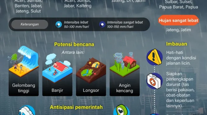 Waspada Hujan Sedang di Jakarta, Prediksi Cuaca 22 Maret 2026