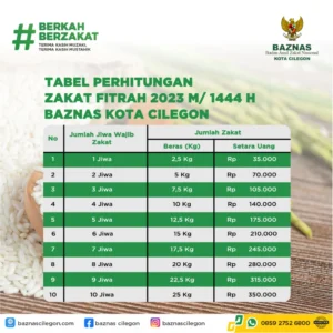 Zakat Fitrah 2026: Batas Akhir, Nilai, dan Tata Cara Niat yang Benar