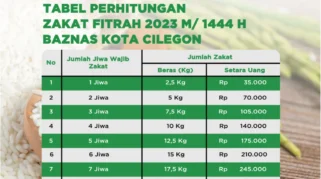 Zakat Fitrah 2026: Batas Akhir, Nilai, dan Tata Cara Niat yang Benar