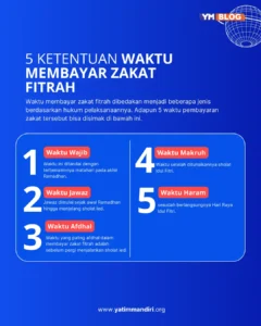 Zakat Fitrah 2026: Besaran, Batas Waktu, dan Pelaksanaan Nasional