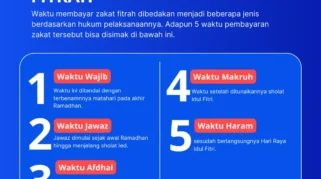 Zakat Fitrah 2026: Besaran, Batas Waktu, dan Pelaksanaan Nasional