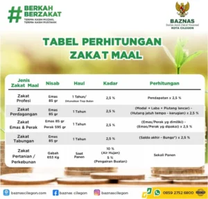Zakat Mal: Peran, Dampak, dan Pencapaian di Tangerang dan Depok selama Ramadan 2026