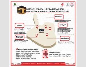 118 Hotel Siap Tampung 108 Ribu Jamaah Haji Indonesia Kloter Pertama