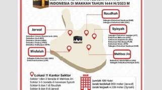 118 Hotel Siap Tampung 108 Ribu Jamaah Haji Indonesia Kloter Pertama