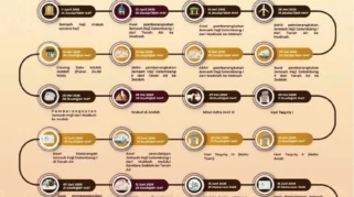 1310 Calon Jemaah Haji Banyuwangi Siap Berangkat 2026, Terbagi dalam 5 Kloter