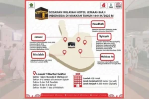 177 Hotel Disiapkan untuk Jamaah Haji Indonesia di Makkah