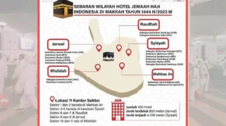 177 Hotel Disiapkan untuk Jamaah Haji Indonesia di Makkah