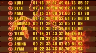 6 Shio Paling Beruntung dan Sukses Besok Kamis 16 April 2026: Monyet dan Naga Paling Hoki