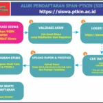 82.274 Siswa Lulus SPAN-PTKIN 2026, Hasil Dapat Dilihat Secara Online