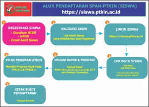 82.274 Siswa Lulus SPAN-PTKIN 2026, Hasil Dapat Dilihat Secara Online