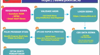82.274 Siswa Lulus SPAN-PTKIN 2026, Hasil Dapat Dilihat Secara Online