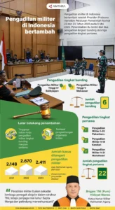 Ahli di MK: Peradilan Militer Belum Penuhi Prinsip Fair Trial, Masih Ada Intervensi Atasan