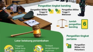 Ahli di MK: Peradilan Militer Belum Penuhi Prinsip Fair Trial, Masih Ada Intervensi Atasan