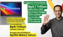 Ahli IT Mujiono Ungkap Harga Chromebook Rp 6 Juta Lebih Tinggi dari Pasaran pada Sidang Nadiem