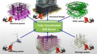 AI untuk desain arsitektur berbasis BIM: Definisi dan Prinsip Kerja