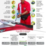 Airlangga Jamin Harga BBM Subsidi Tetap Stabil Hingga 2026