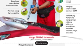 Airlangga Jamin Harga BBM Subsidi Tetap Stabil Hingga 2026