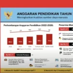 Akademisi Soroti Pengalihan Anggaran Pendidikan untuk MBG, Tekankan Peninjauan Prioritas