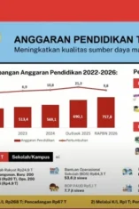 Akademisi Soroti Pengalihan Anggaran Pendidikan untuk MBG, Tekankan Peninjauan Prioritas