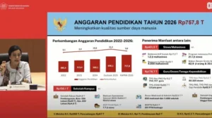 Akademisi Soroti Pengalihan Anggaran Pendidikan untuk MBG, Tekankan Peninjauan Prioritas